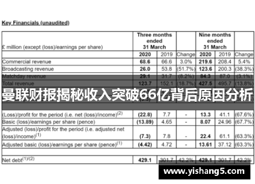 曼联财报揭秘收入突破66亿背后原因分析