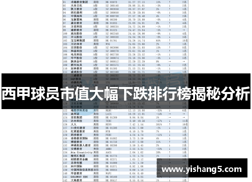 西甲球员市值大幅下跌排行榜揭秘分析 西甲球员市值大幅下跌排行榜揭秘分析