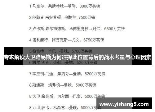 专家解读大卫路易斯为何选择此位置背后的战术考量与心理因素 专家解读大卫路易斯为何选择此位置背后的战术考量与心理因素